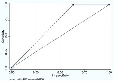 Deep vein thrombosis screening in pediatric orthopedic patients